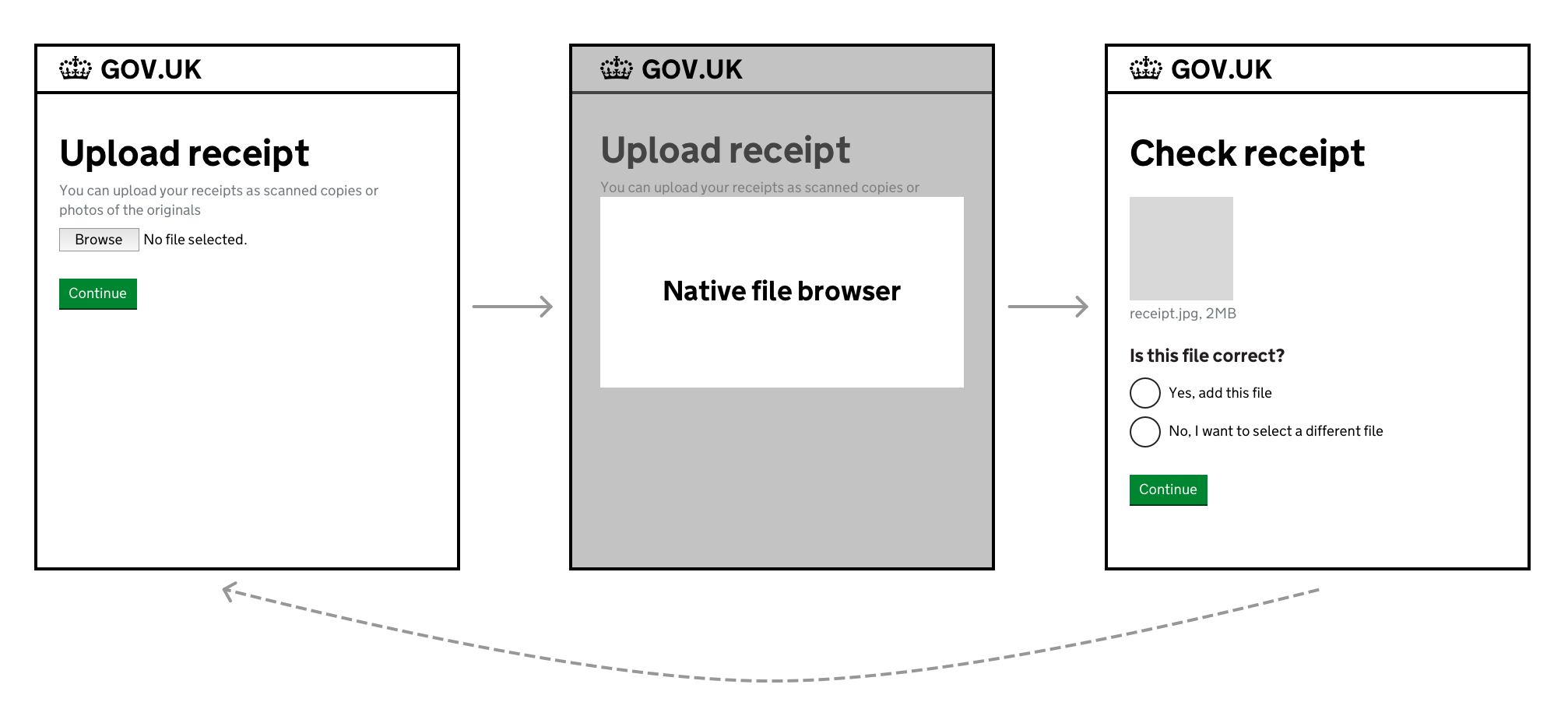 A three step process: Ask the user to upload a file, use the native file browser, and then show them the upload and ask them to confirm it